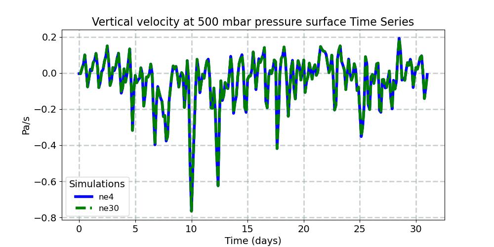 OMEGA500_timeseries.jpg
