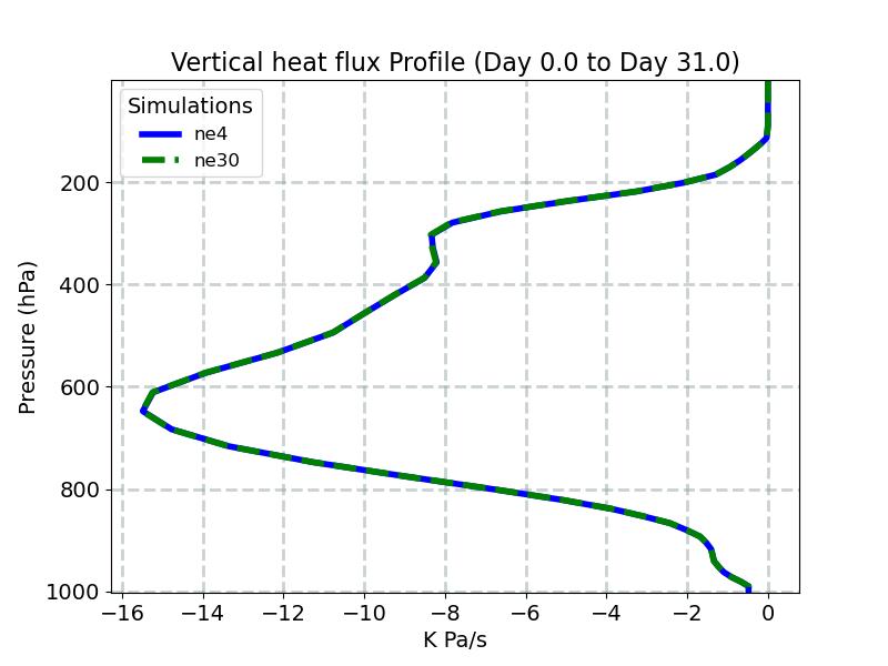 OMEGAT_profile_window1.jpg