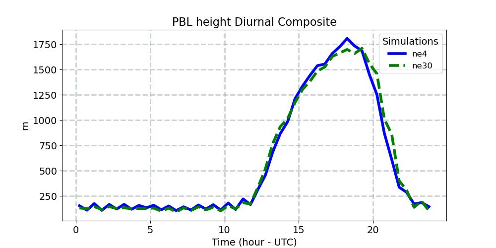 PBLH_diurnal1d.jpg