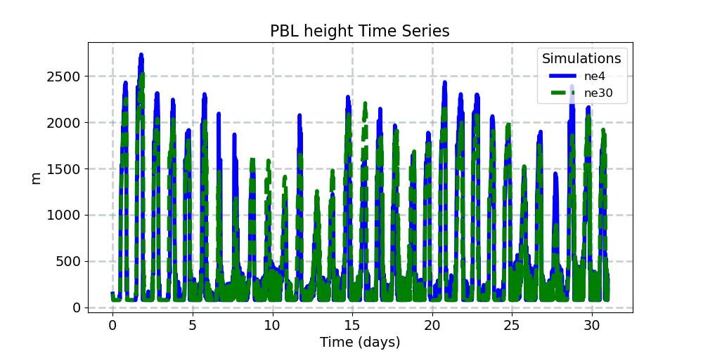 PBLH_timeseries.jpg