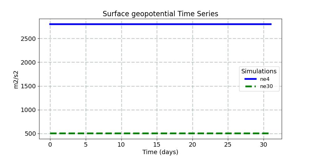 PHIS_timeseries.jpg