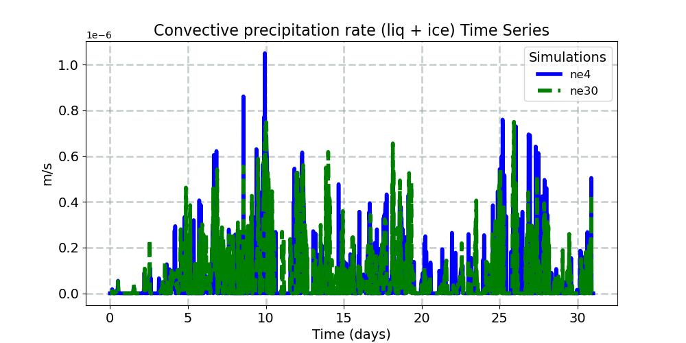 PRECC_timeseries.jpg