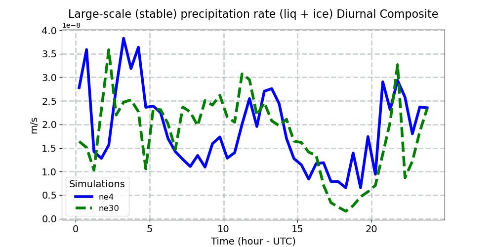PRECL_diurnal1d.jpg