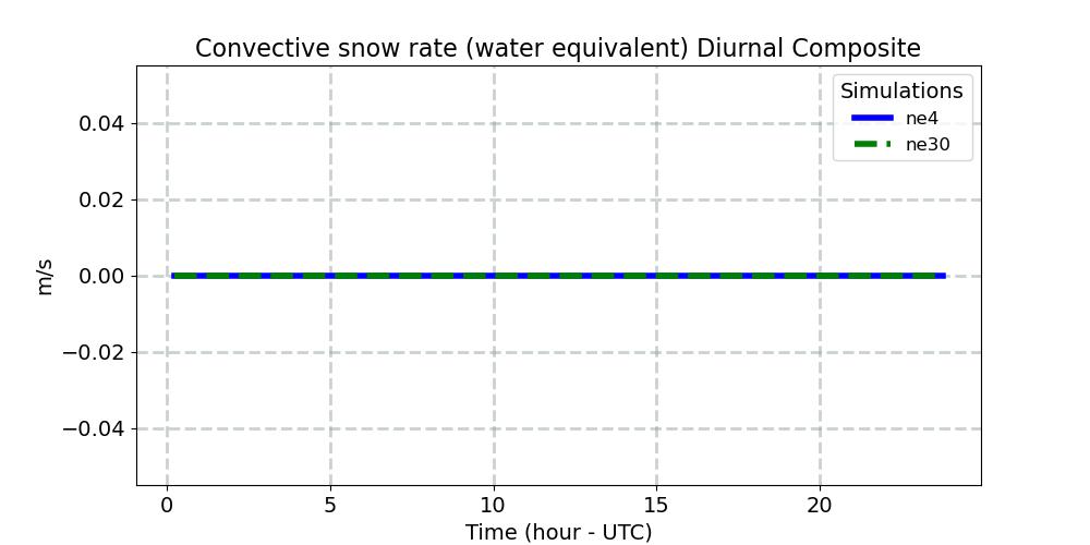 PRECSC_diurnal1d.jpg