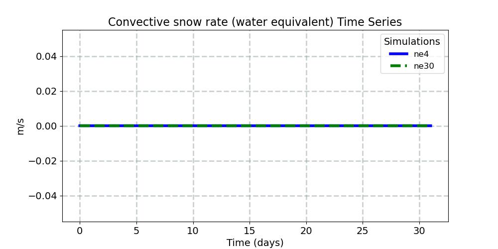 PRECSC_timeseries.jpg