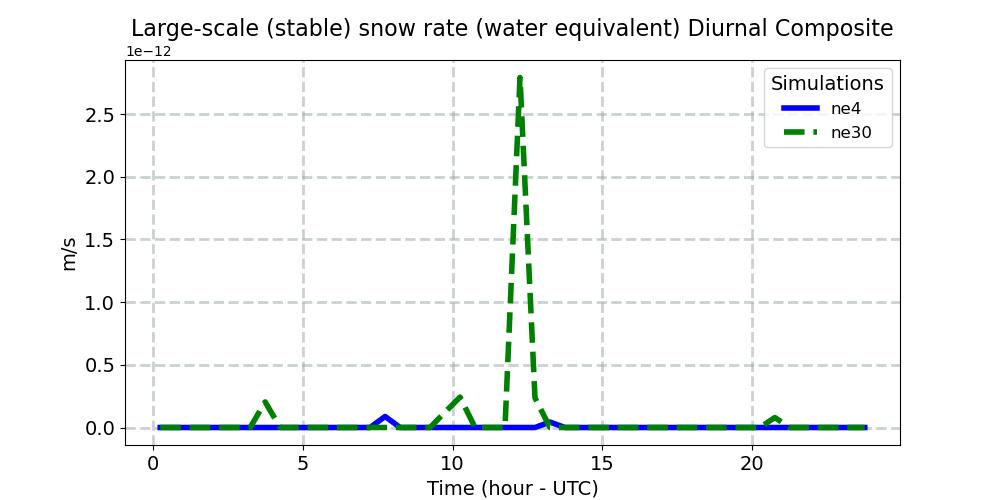 PRECSL_diurnal1d.jpg