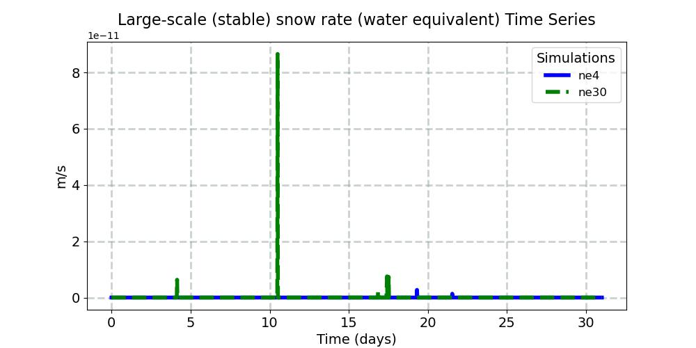 PRECSL_timeseries.jpg