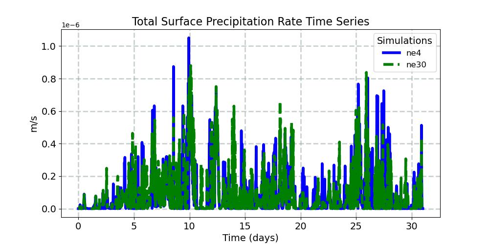 PRECT_timeseries.jpg