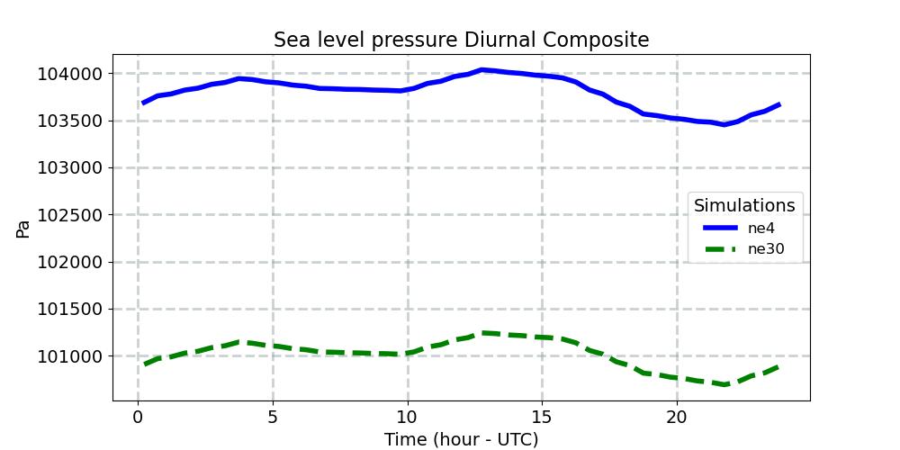 PSL_diurnal1d.jpg