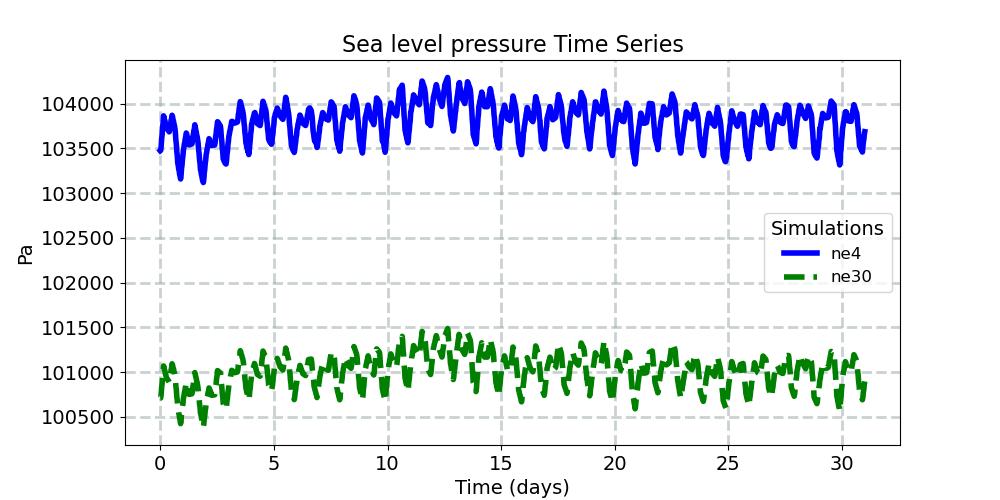 PSL_timeseries.jpg
