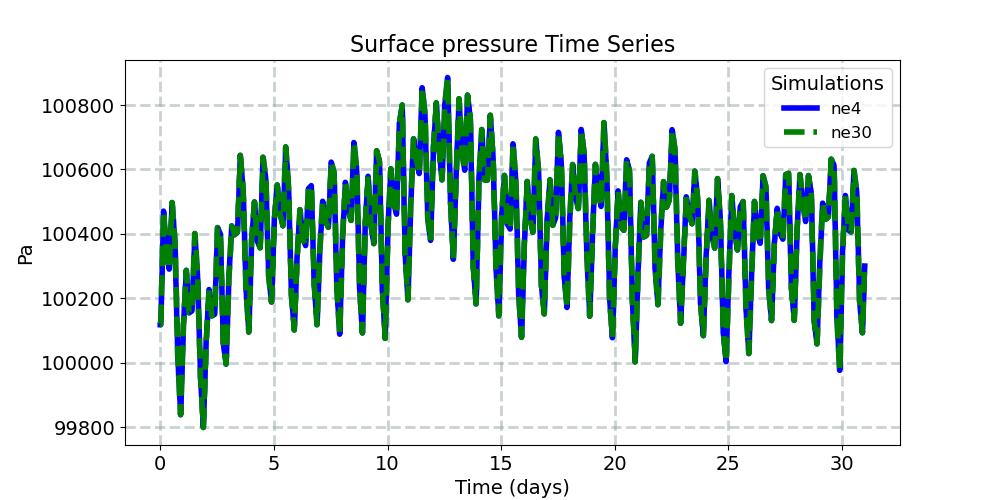 PS_timeseries.jpg