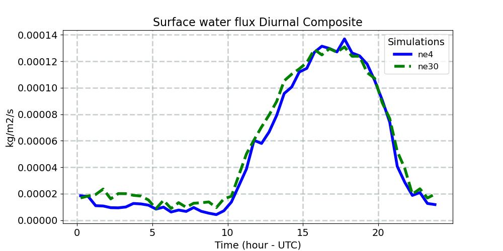 QFLX_diurnal1d.jpg