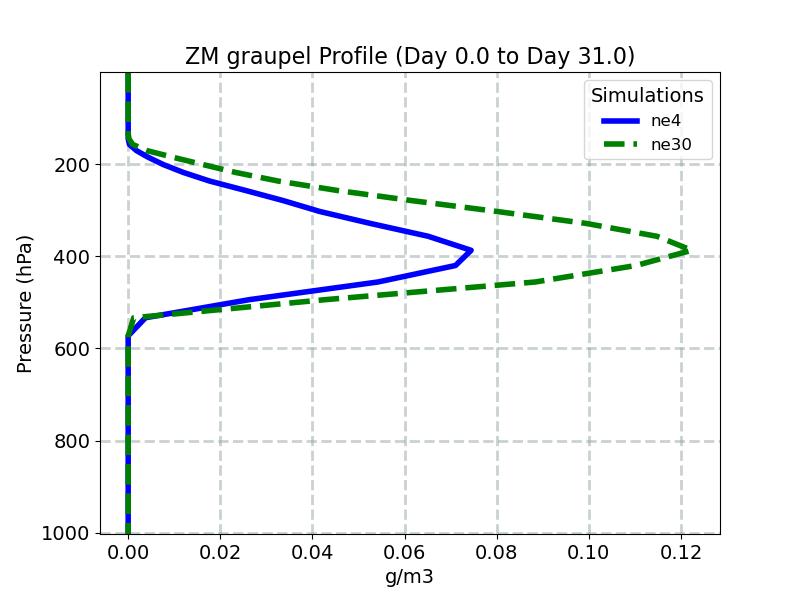 QGRAPZM_profile_window1.jpg