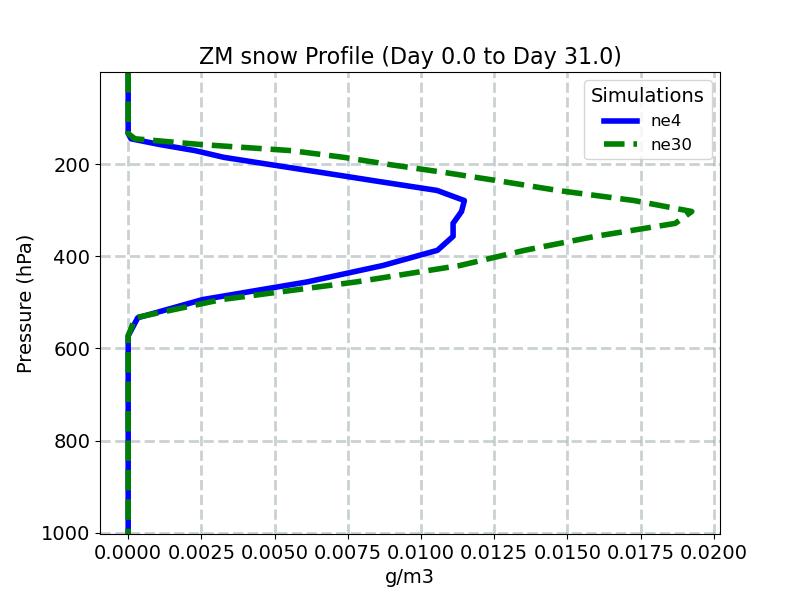 QSNOWZM_profile_window1.jpg