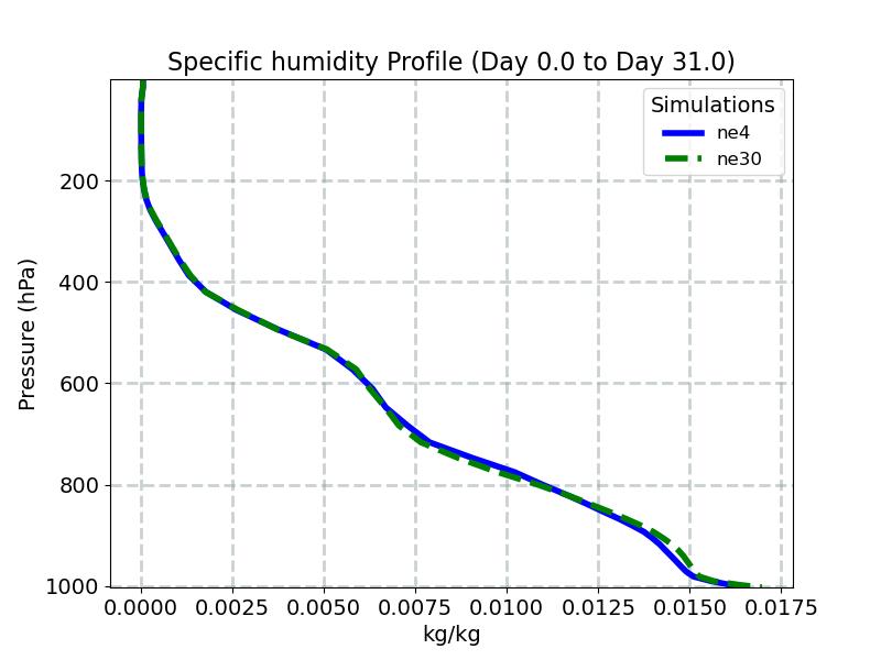 Q_profile_window1.jpg