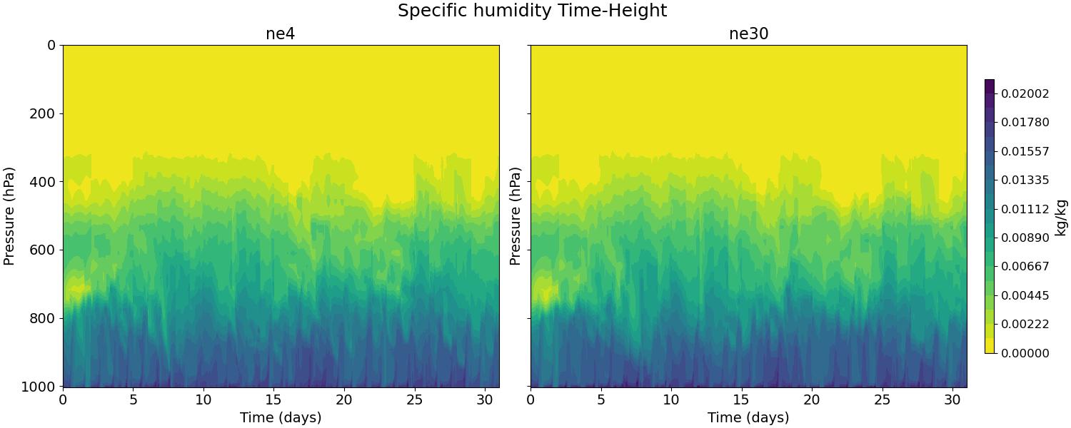 Q_time_height.jpg