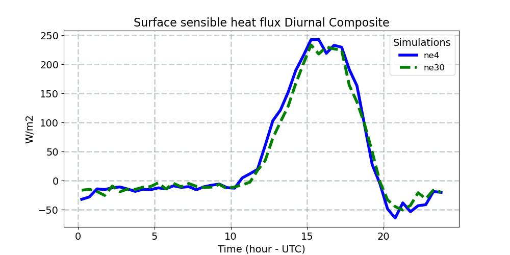 SHFLX_diurnal1d.jpg
