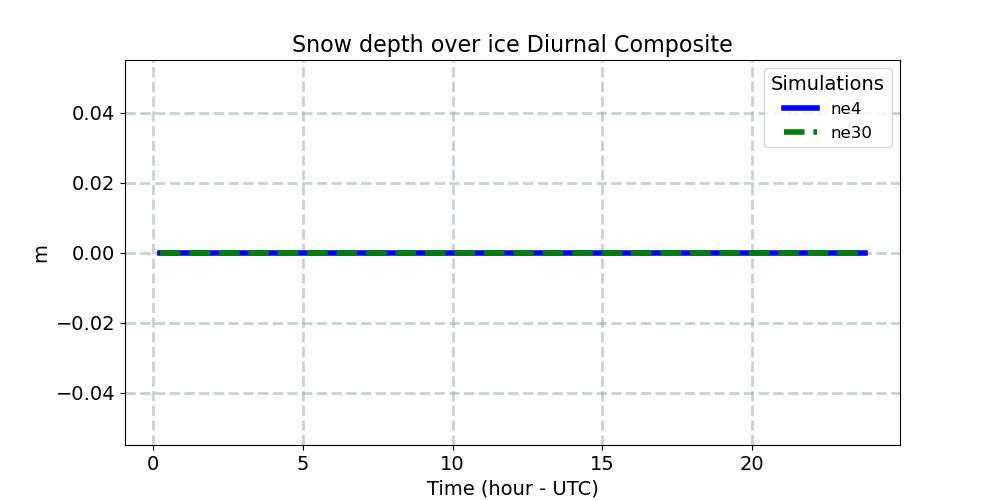 SNOWHICE_diurnal1d.jpg