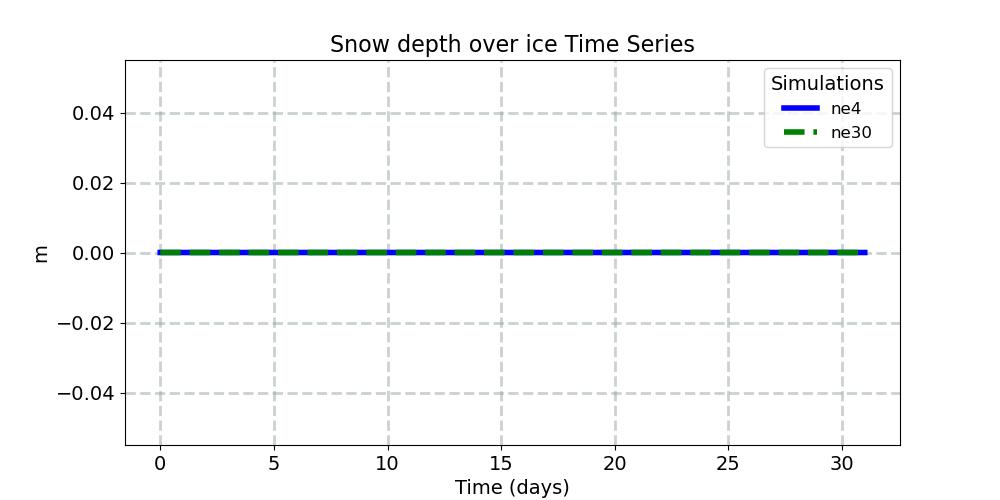 SNOWHICE_timeseries.jpg