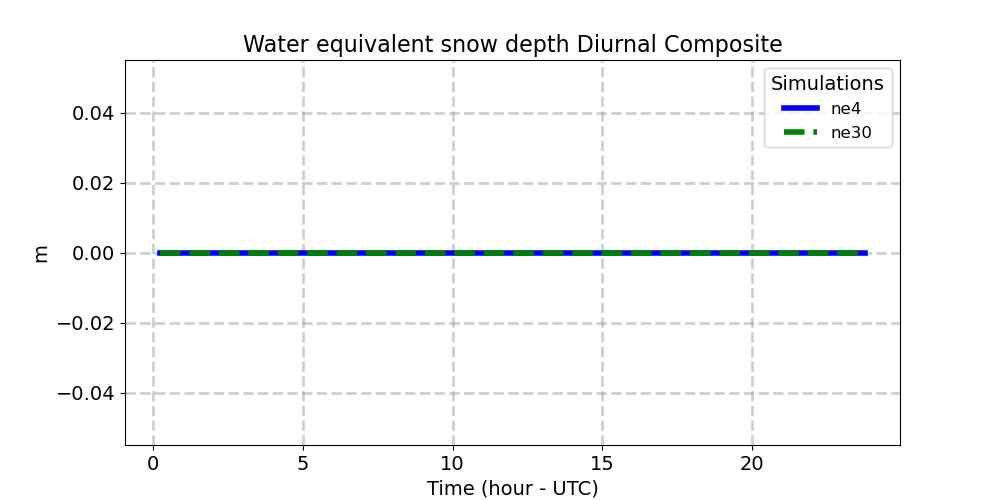 SNOWHLND_diurnal1d.jpg