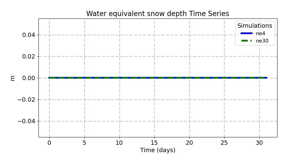 SNOWHLND_timeseries.jpg