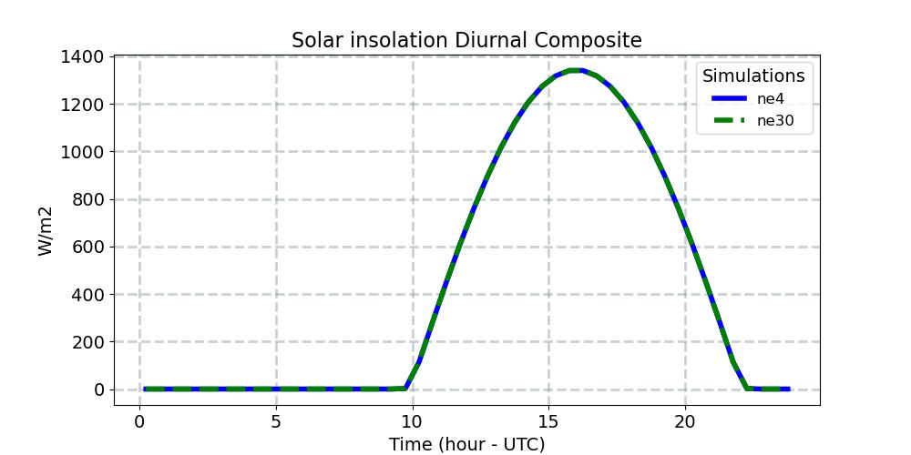 SOLIN_diurnal1d.jpg
