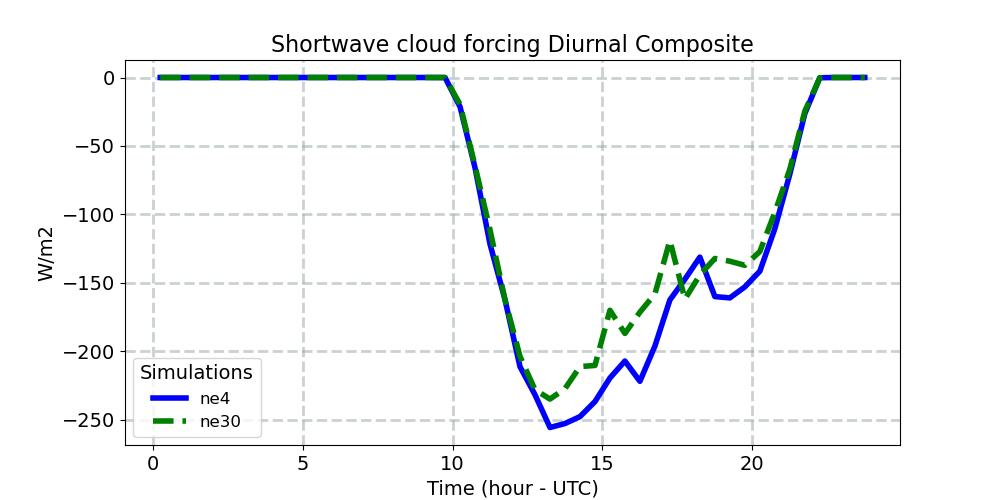 SWCF_diurnal1d.jpg