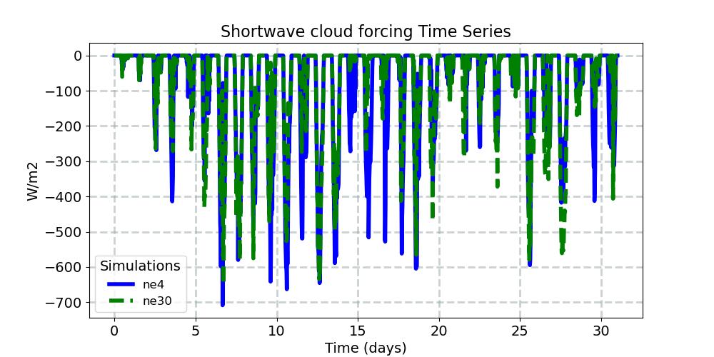 SWCF_timeseries.jpg