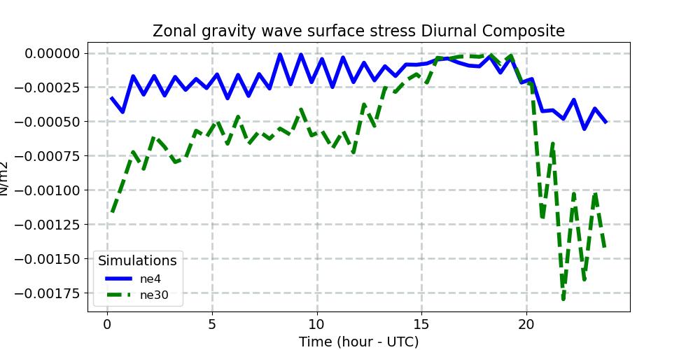 TAUGWX_diurnal1d.jpg