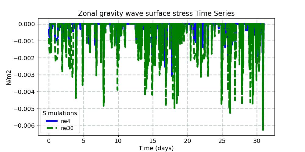 TAUGWX_timeseries.jpg