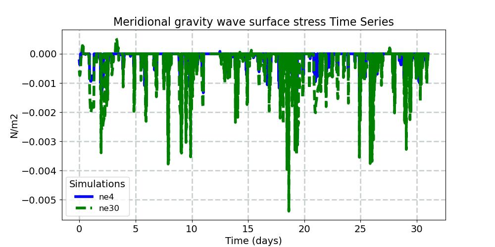 TAUGWY_timeseries.jpg