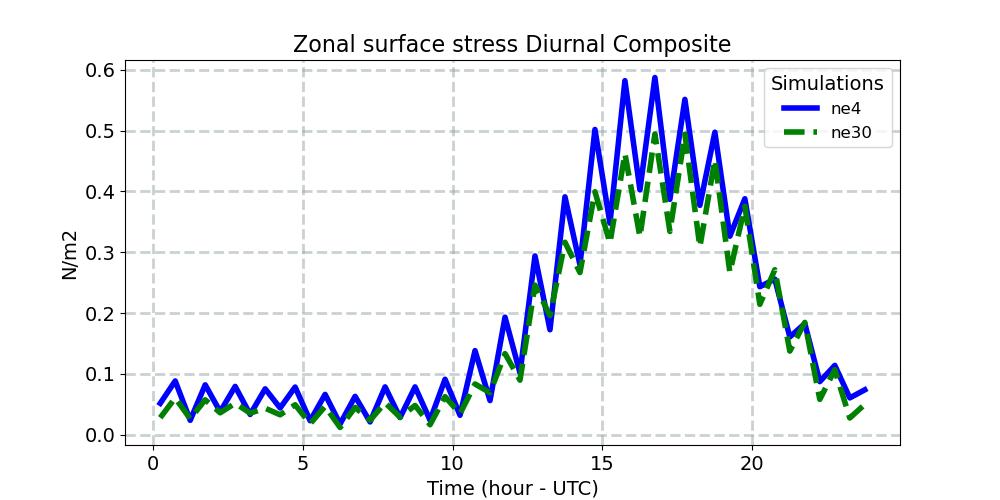 TAUX_diurnal1d.jpg