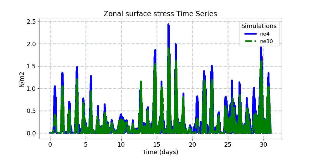 TAUX_timeseries.jpg