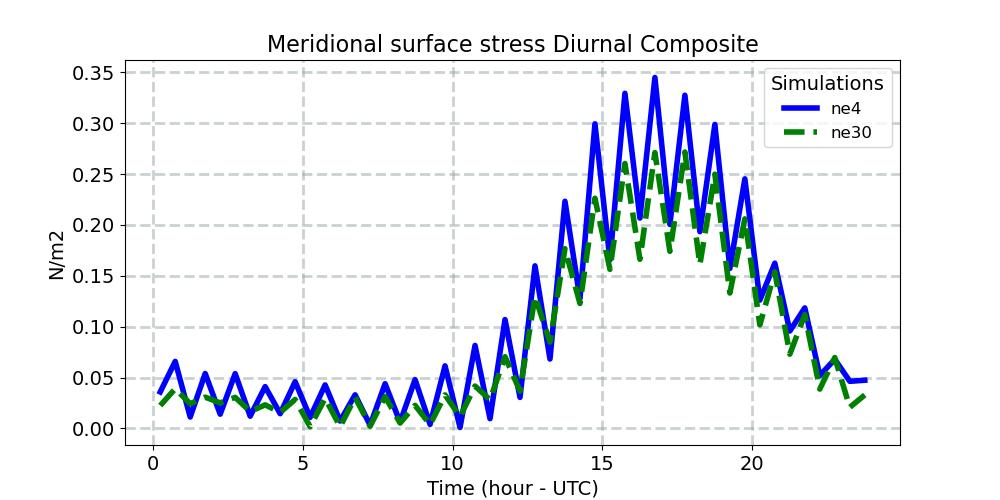 TAUY_diurnal1d.jpg