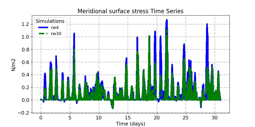 TAUY_timeseries.jpg