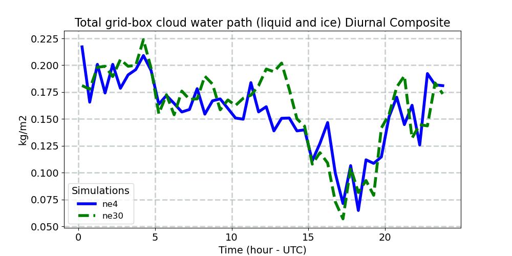 TGCLDCWP_diurnal1d.jpg
