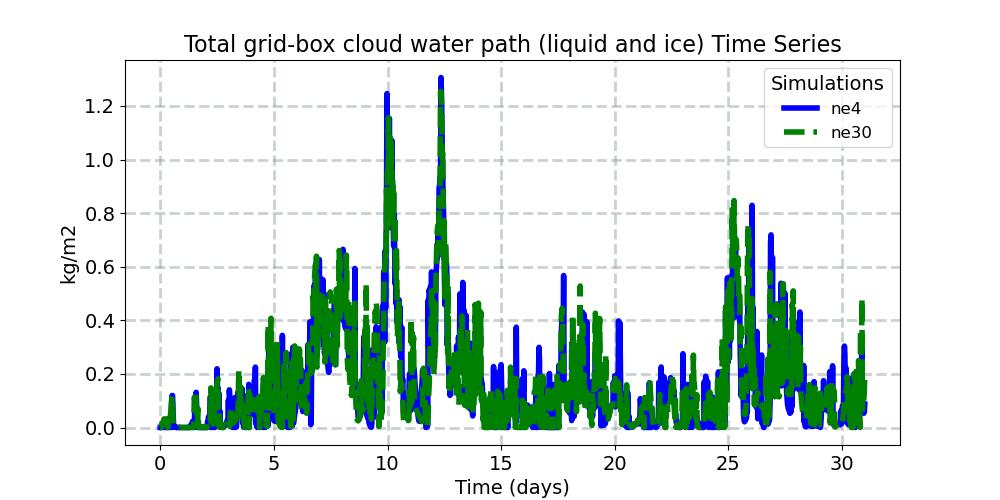 TGCLDCWP_timeseries.jpg
