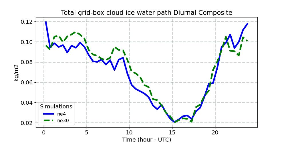 TGCLDIWP_diurnal1d.jpg