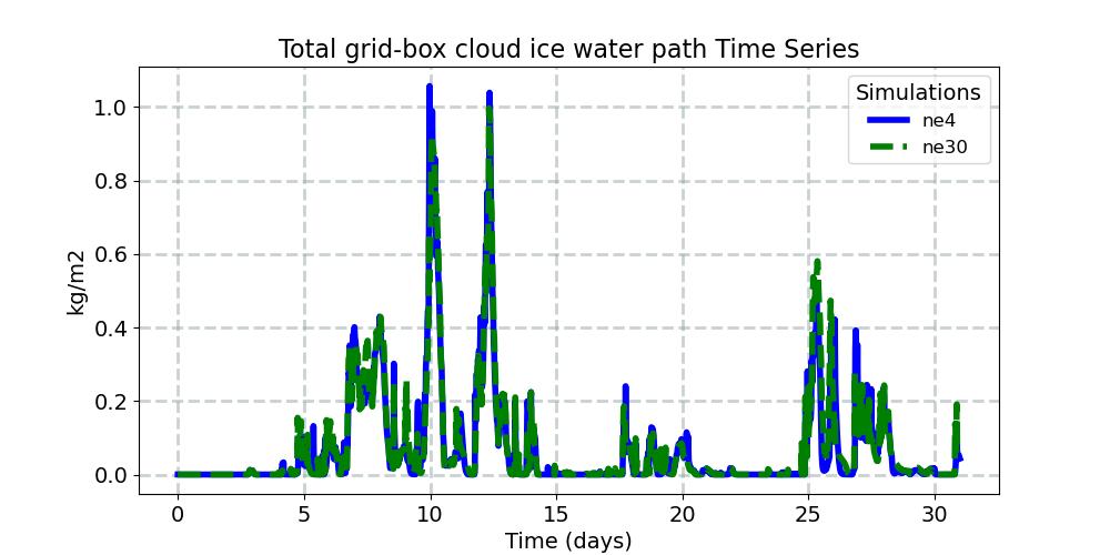 TGCLDIWP_timeseries.jpg