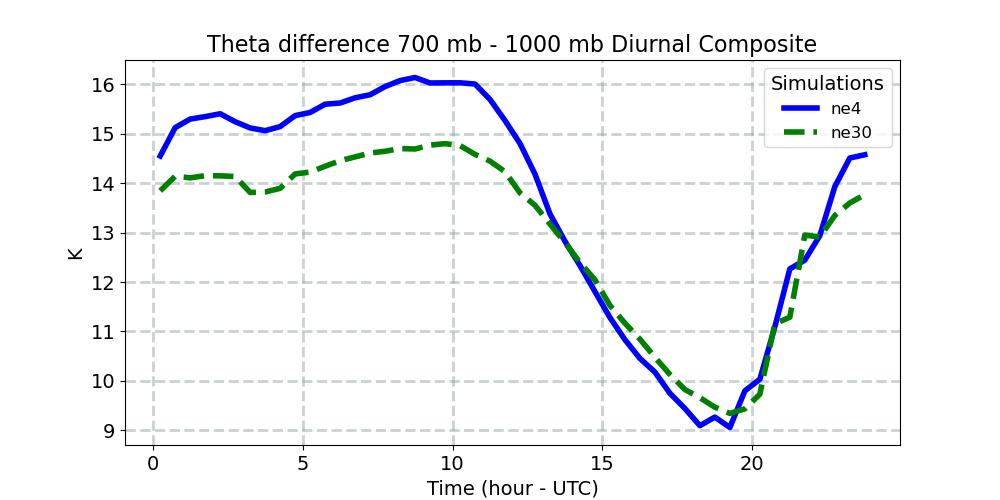 TH7001000_diurnal1d.jpg