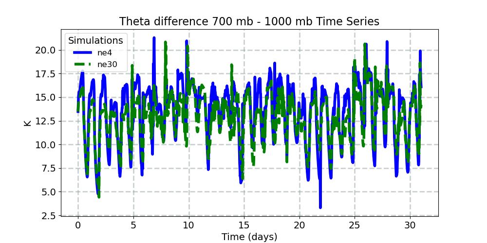 TH7001000_timeseries.jpg