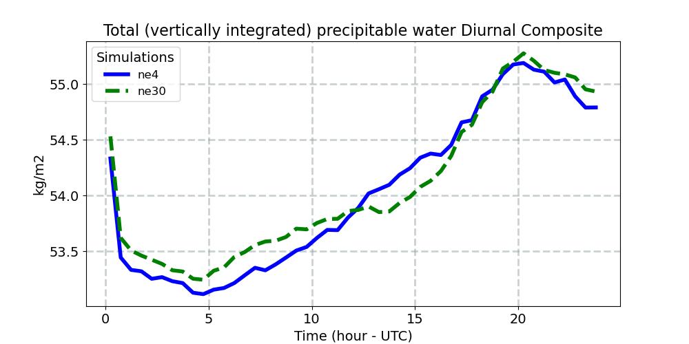 TMQ_diurnal1d.jpg