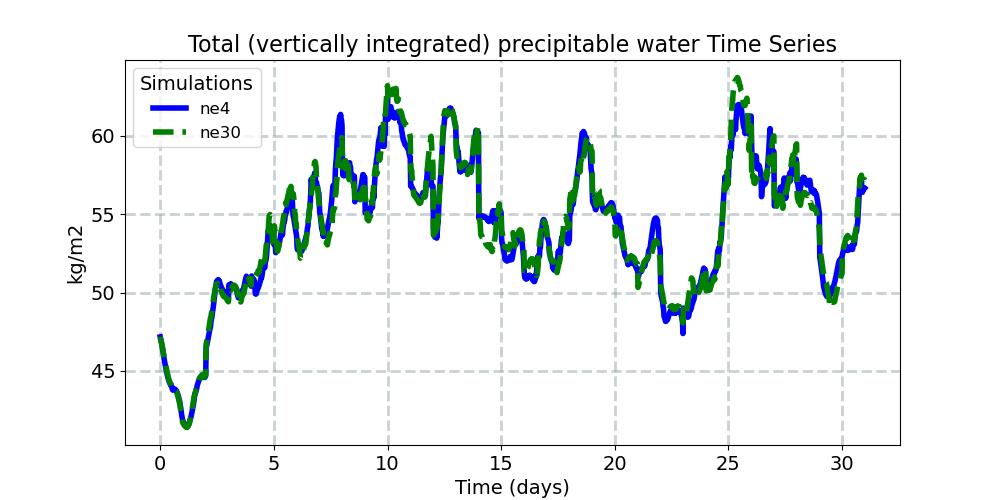 TMQ_timeseries.jpg