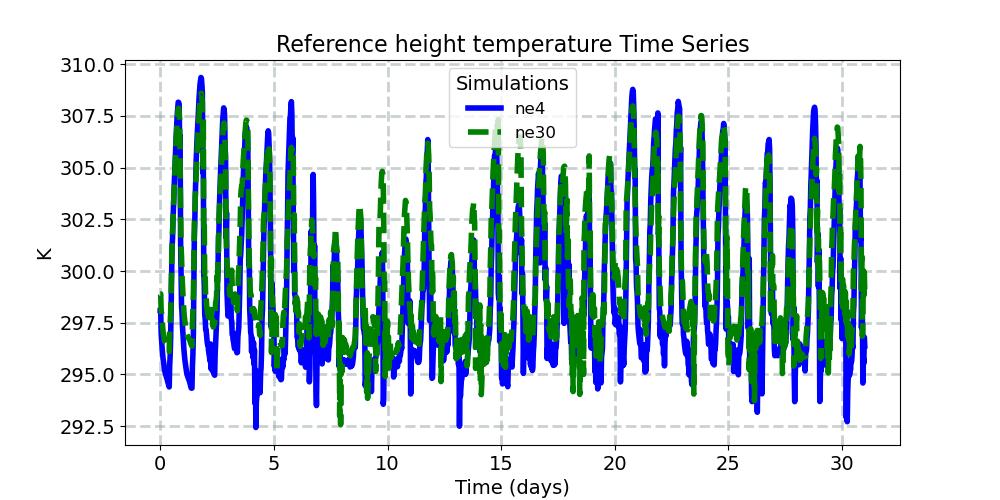 TREFHT_timeseries.jpg