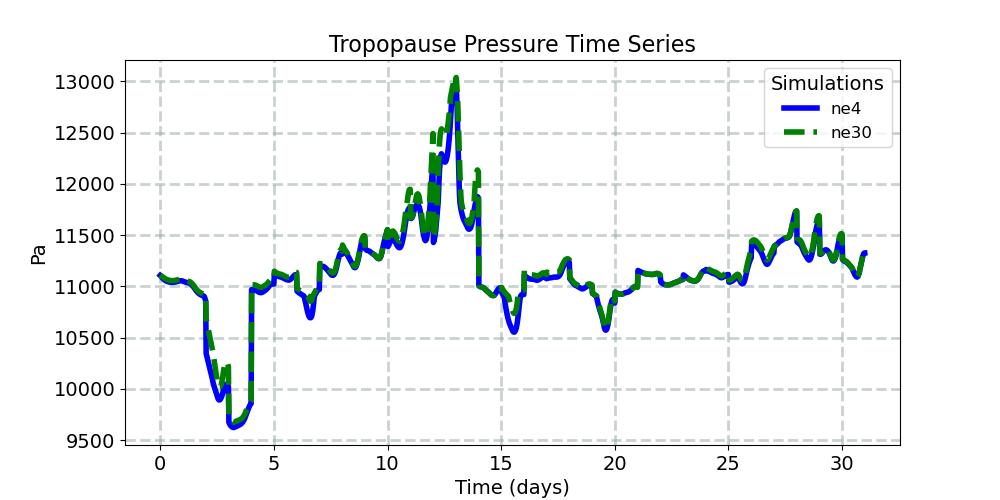 TROP_P_timeseries.jpg