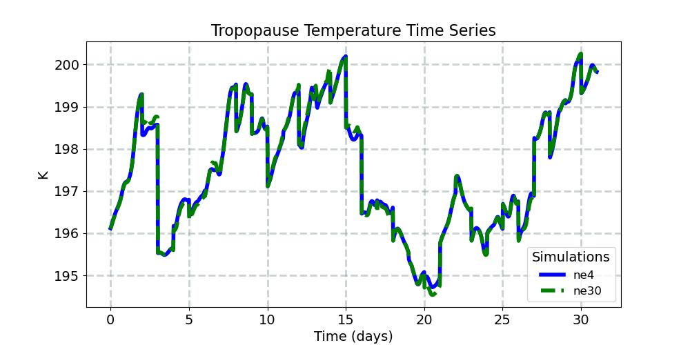 TROP_T_timeseries.jpg