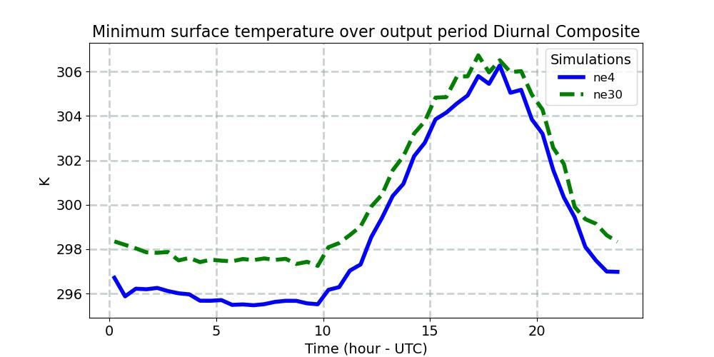 TSMN_diurnal1d.jpg