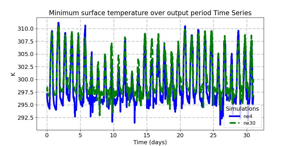 TSMN_timeseries.jpg