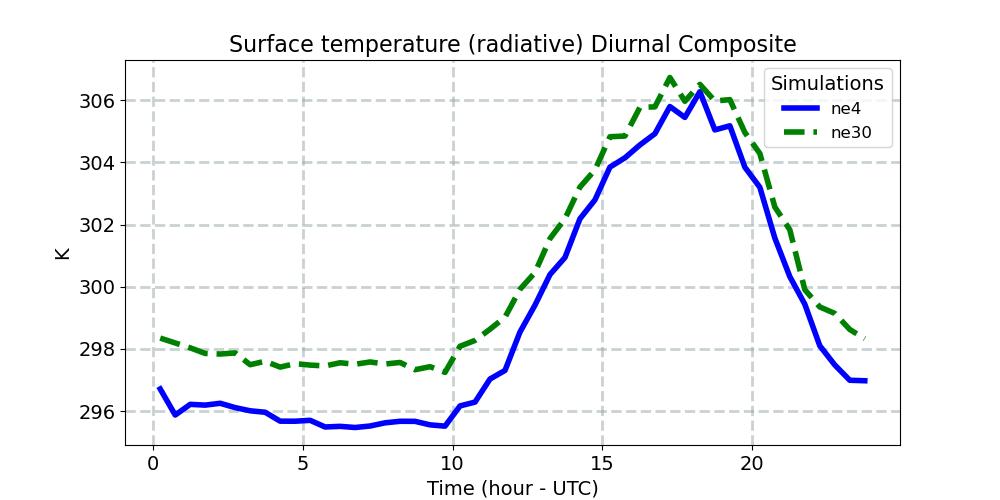 TS_diurnal1d.jpg