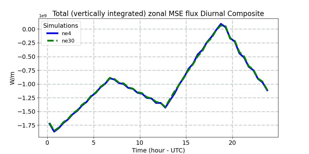 TUH_diurnal1d.jpg